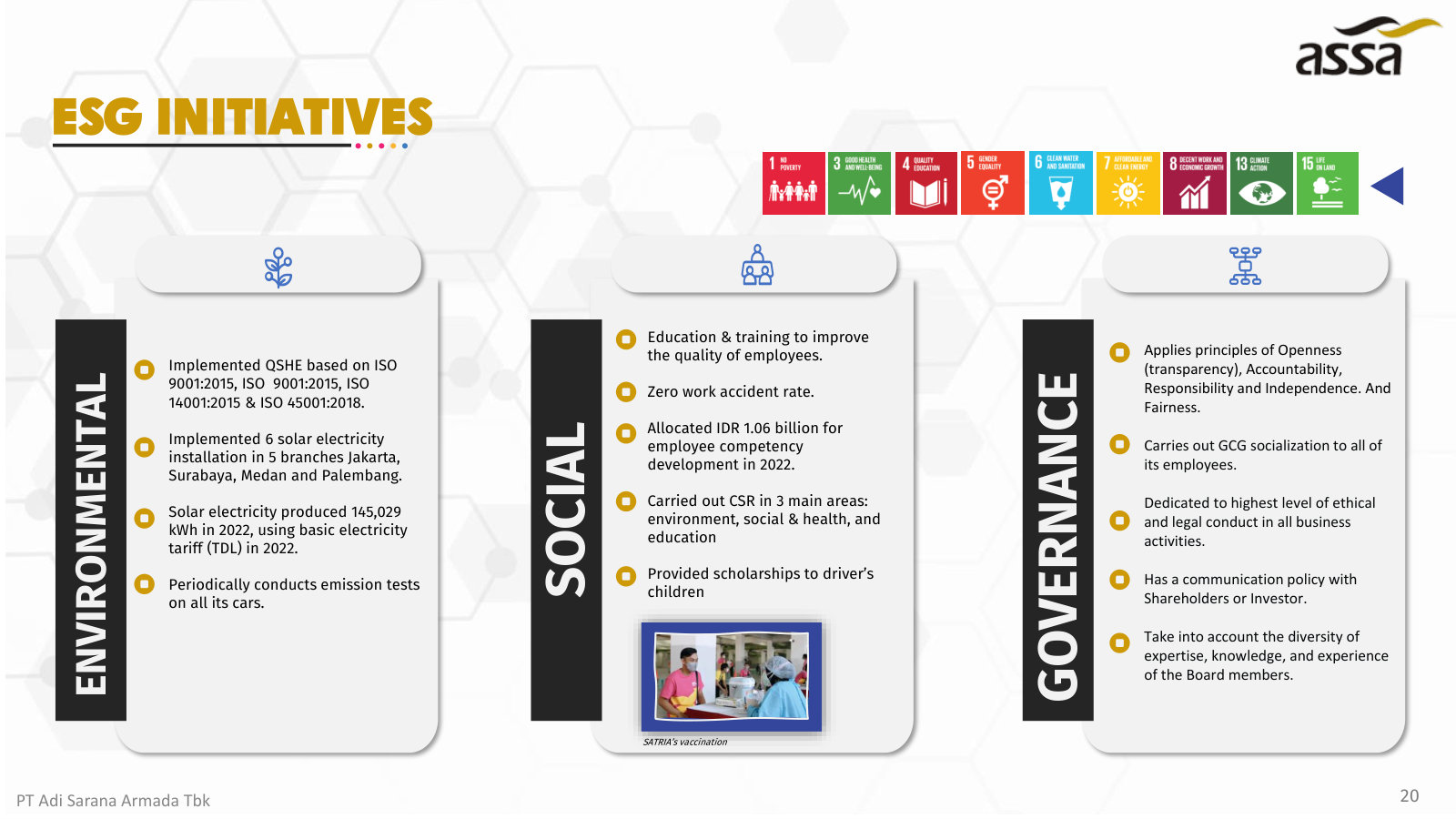 ESG on one page — certifications and solar use, workforce and CSR, and governance principles, mapped to UN SDGs.